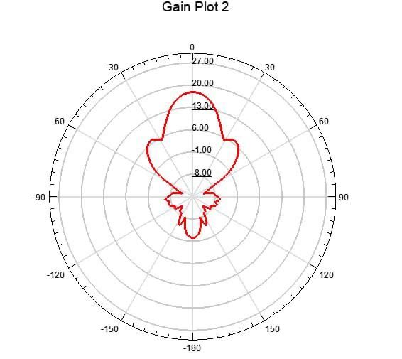 Рупорна антена 19.5Dbi