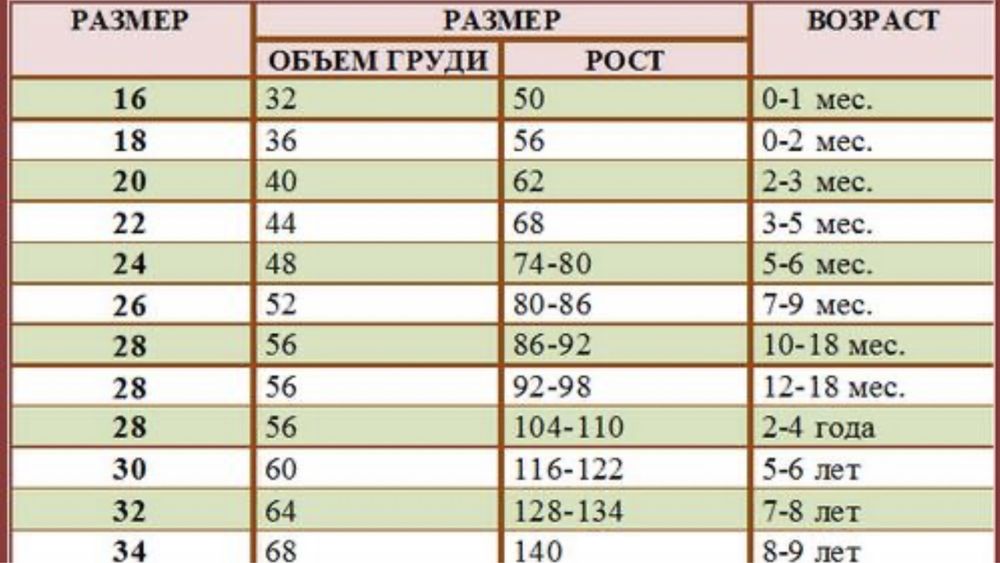 Дитячий комбінезон, демісезон , розмір 62-68. Б/у