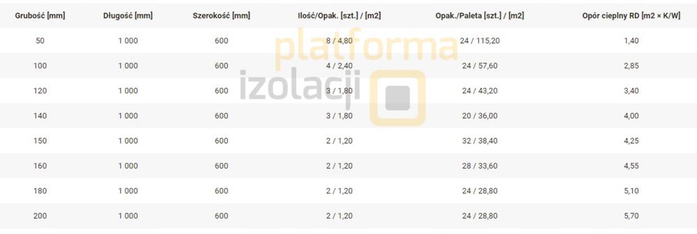 Wełna mineralna Isover Fasoterm 35, 15cm elewacja