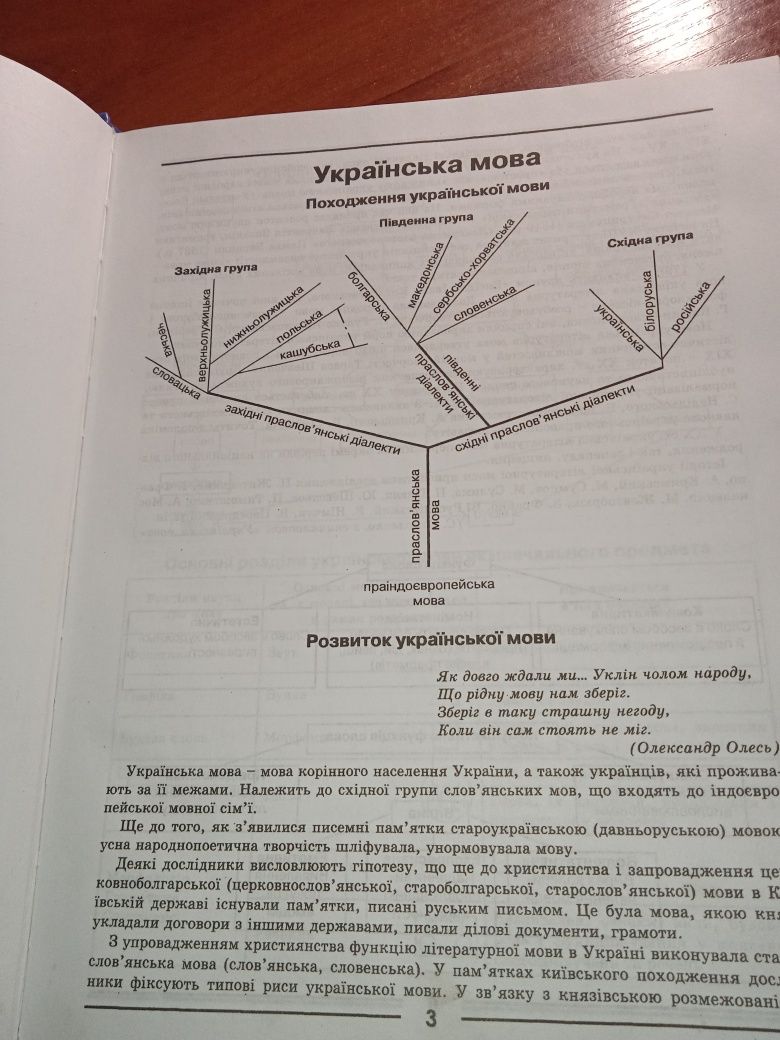 Довідник з Української мови та Літератури.