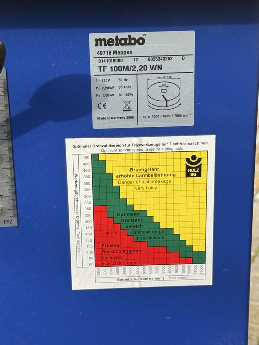 фрезерный станок Metabo