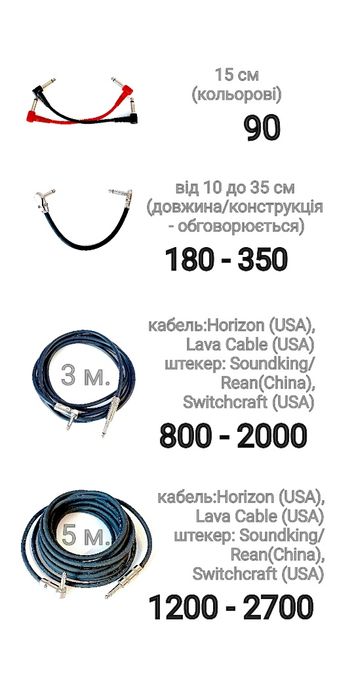 Педалборд. (чохол,velcro,патч,кабель,блок - за потреби)