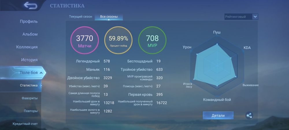 Акаунт Mobile Legends (106*) 400+скінов