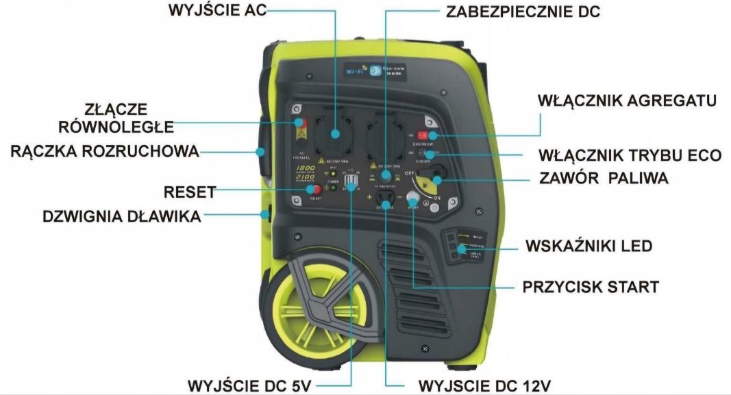 AGREGAT prądotwórczy INWERTEROWY 2100W Wi-fi Okazja!