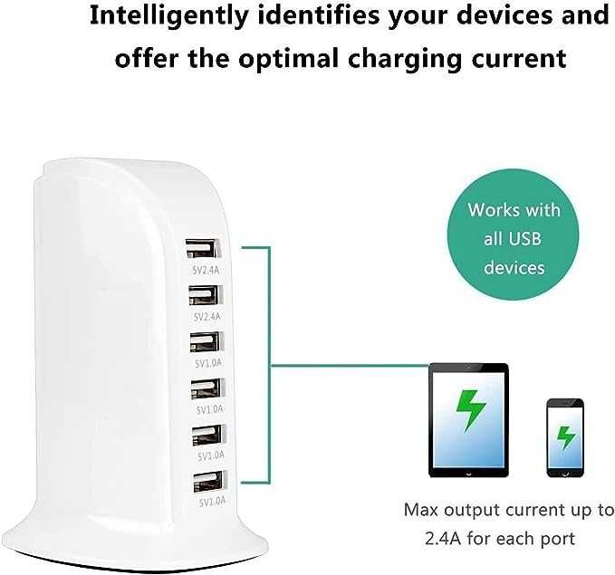 Ładowarka USB ANNCAY