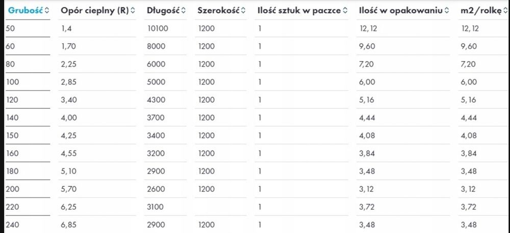Wełna mineralna izolacja poddasze strych Knauf Unifit 035 150mm Mielec