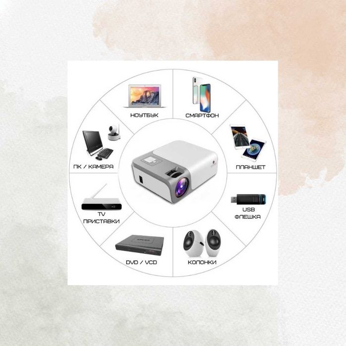 Проектор Портативний Full HD 4000 Lumen 1920*1080P