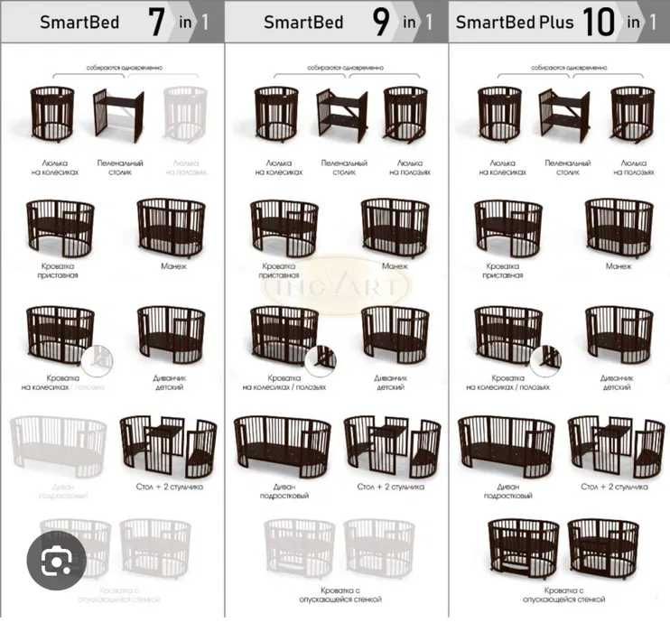 Дитяче Ліжечко-трансформер 10в1 Ingvart + Ортопедичний матрац