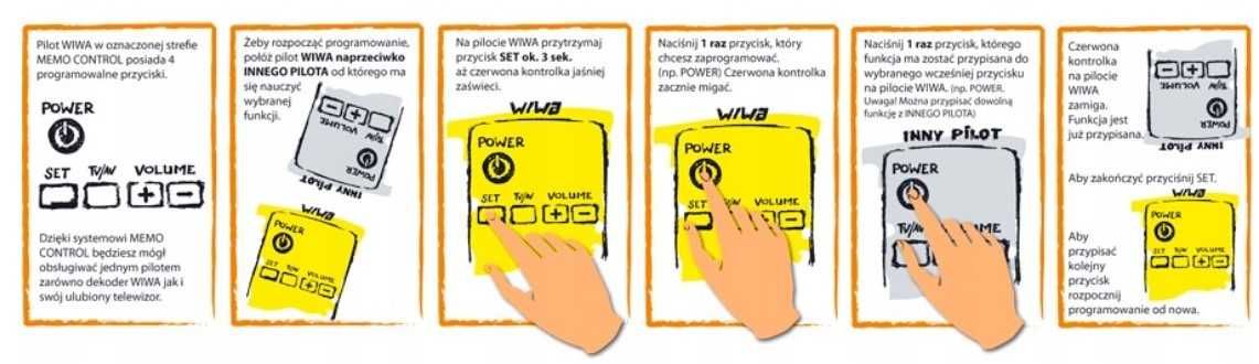 Dekoder WIWA H.265 Mini DVB-T2 HEVC H.265 tuner PILOT części z zestawu