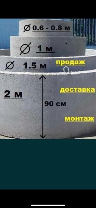 Бетонні кільця для септиків та водовідведення кісонів