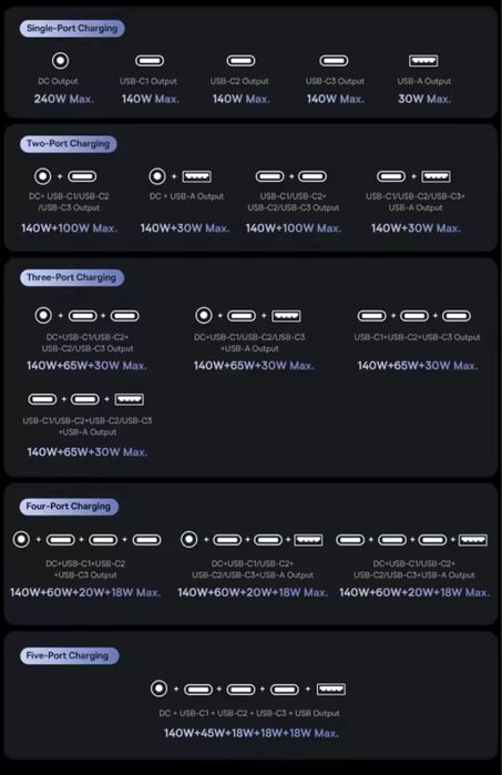 Зарядний пристрій Baseus 240W Digital GaN Charger