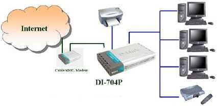 Встроенный принт-сервер LPT + Интернет-шлюз DI-704P