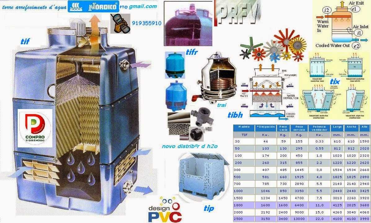 torres de refrigeraçao de agua ; novas e recondicionadas