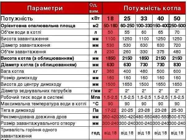 Твердопаливний котел Свічка верхнього горіння Egura 18-50кВт Сталь 6мм