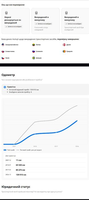 Renault Laguna III Grandtour