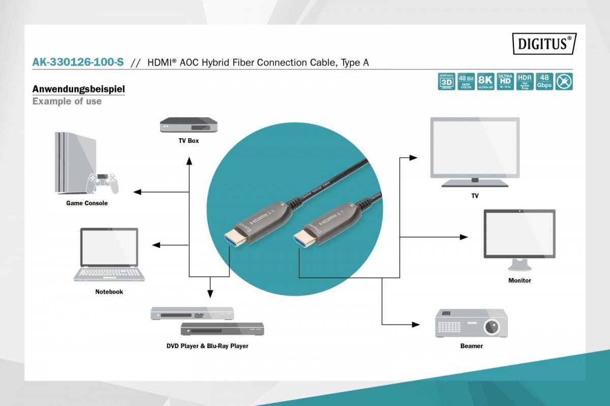 Digitus Kabel hybrydowy AOC HDMI 2.1 Ultra High Speed 8K/60Hz 10m