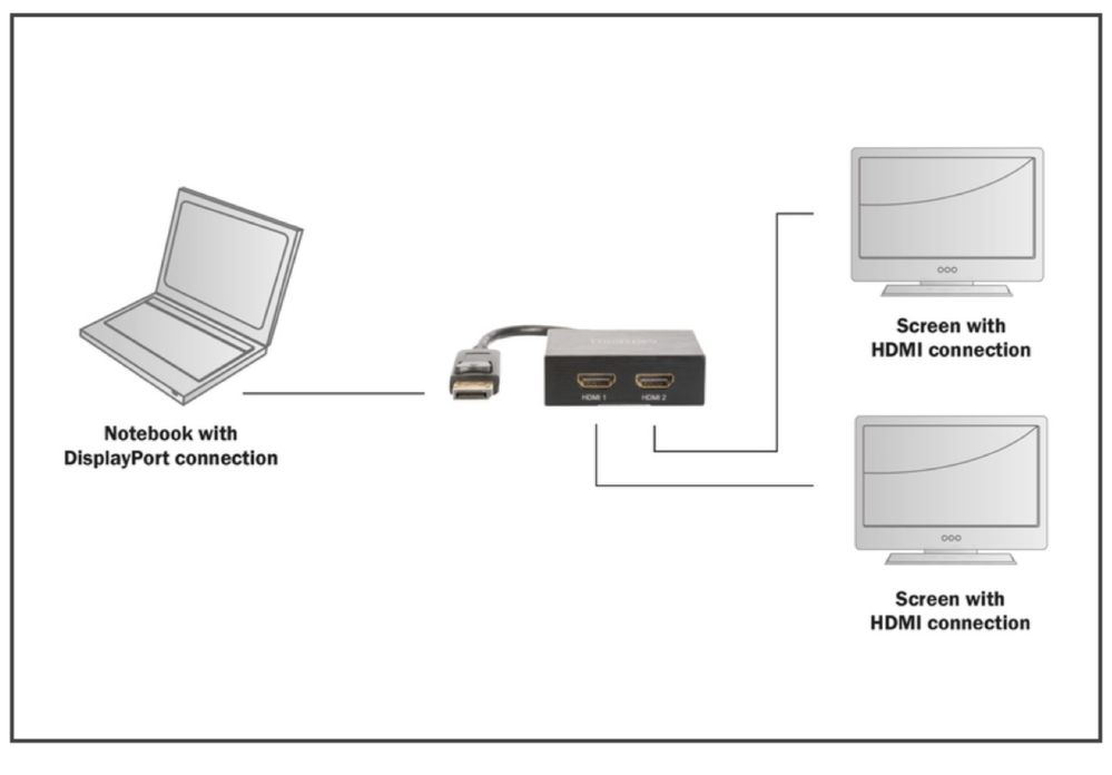 DIGITUS 4K DisplayPort - HDMI Splitter model DS-45403
