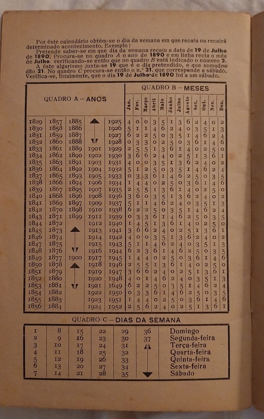 Prontuario Doméstico "O Mestre do Lar"