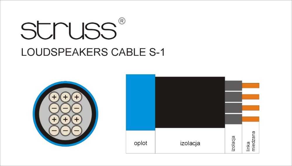 Kable głośnikowe STRUSS S-1 (2 x 3 mb). Przygotuj się na Więcej!