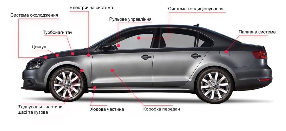 Підбір та огляд авто перед купівлею