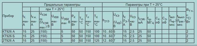 Транзисторы КТ926А