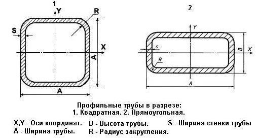 Труба профильная от 10 - 200 мм квадратная. Профиль металл.