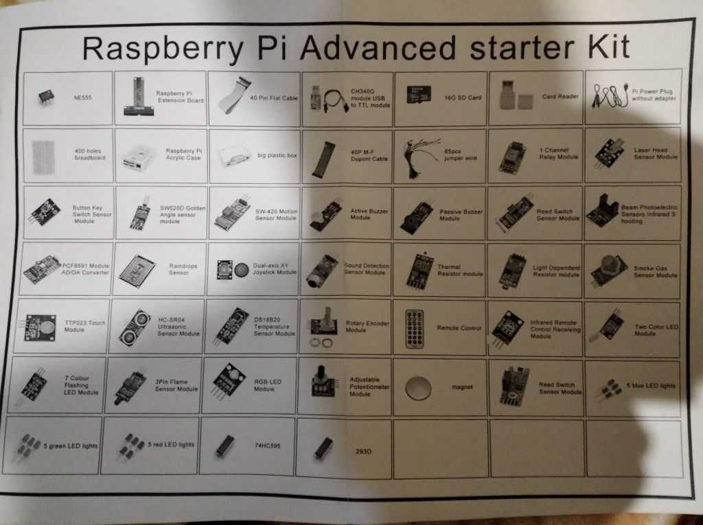 Мегалот Raspberry Pi SIPER kit