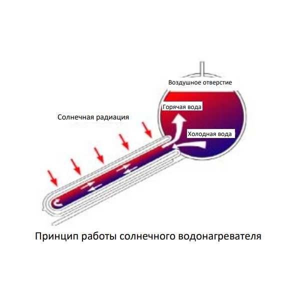 Солнечная система нагрева воды Altek SDT2L-20 сезонная, вакуумная 200л
