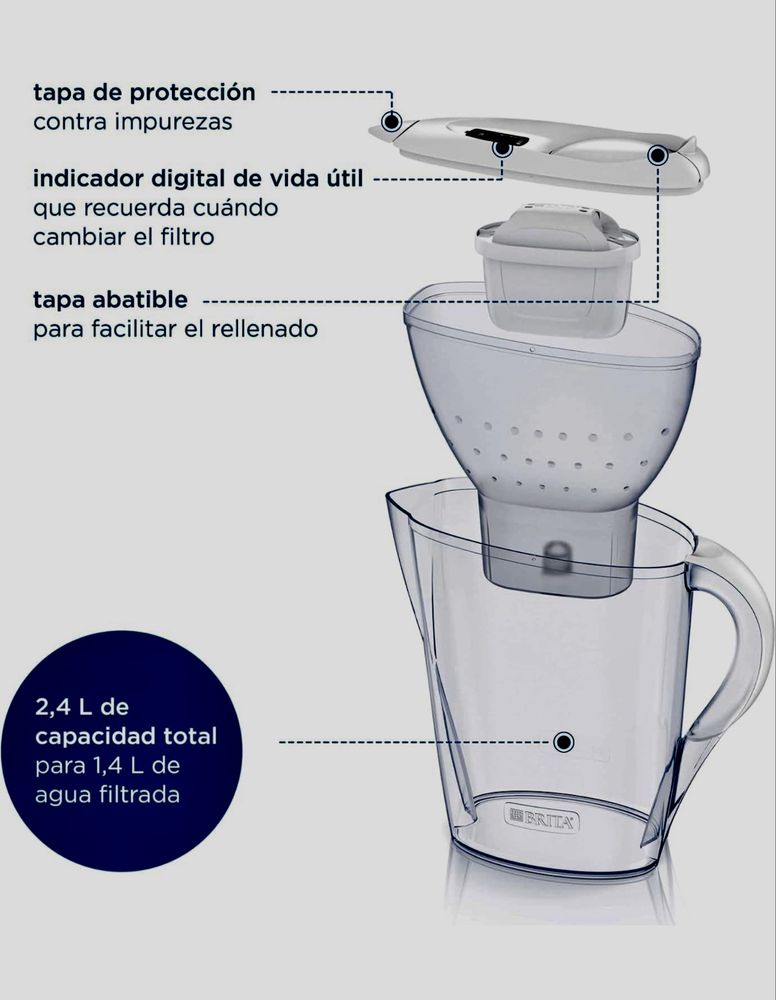 BRITA jarro de água