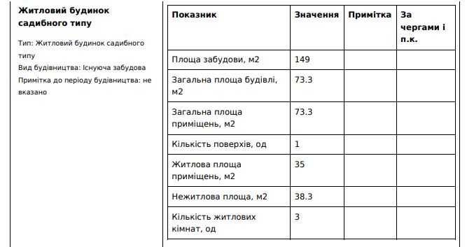 Краснопілля будинок Центр вул.Сумська Вода Газ і Дрова