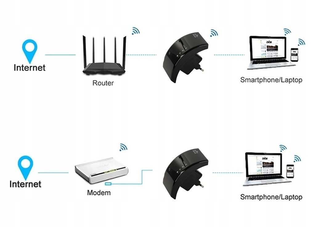 Wzmacniacz sygnału Wi-Fi 300Mb/s