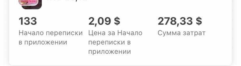 Таргетолог / Налаштування реклами / Збільшу прибуток вашому бізнесу