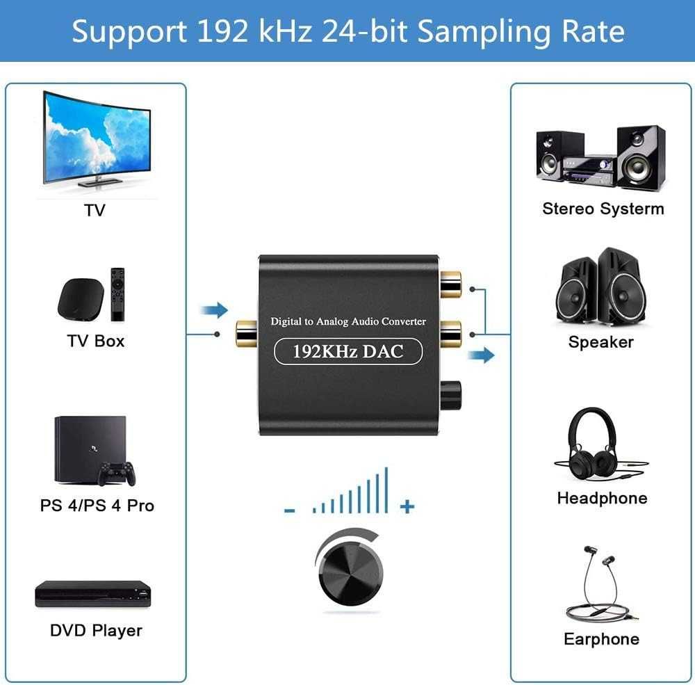 Ozvavzk Konwerter DAC z regulacją głośności SPDIF Toslink RCA Audio