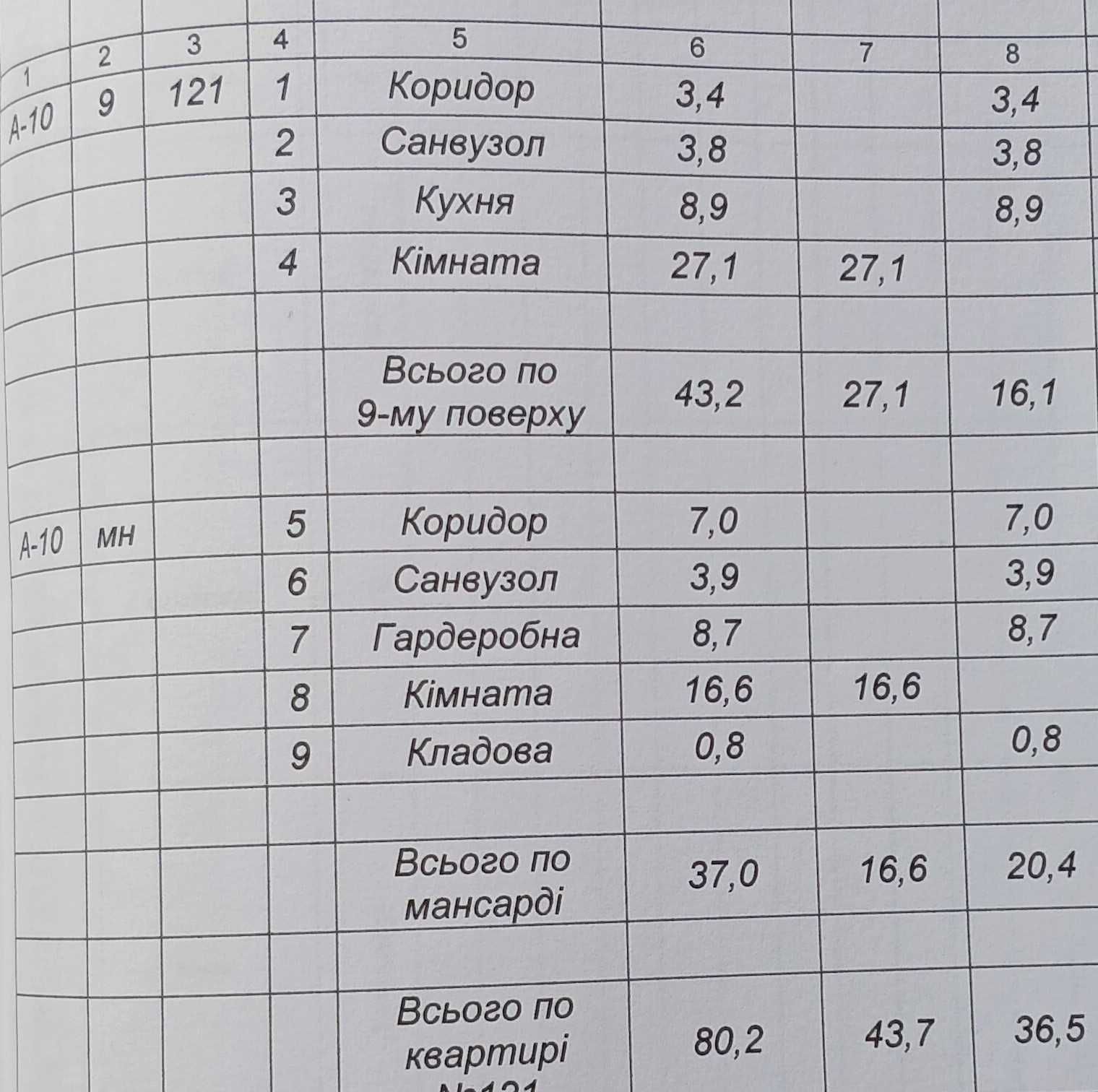 Продам дворівневу, 2-ну квартиру по вул.Задворецькій в новобудові.