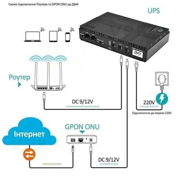 Безперебійник (UPS ) для WI-Fi роутера Yepo