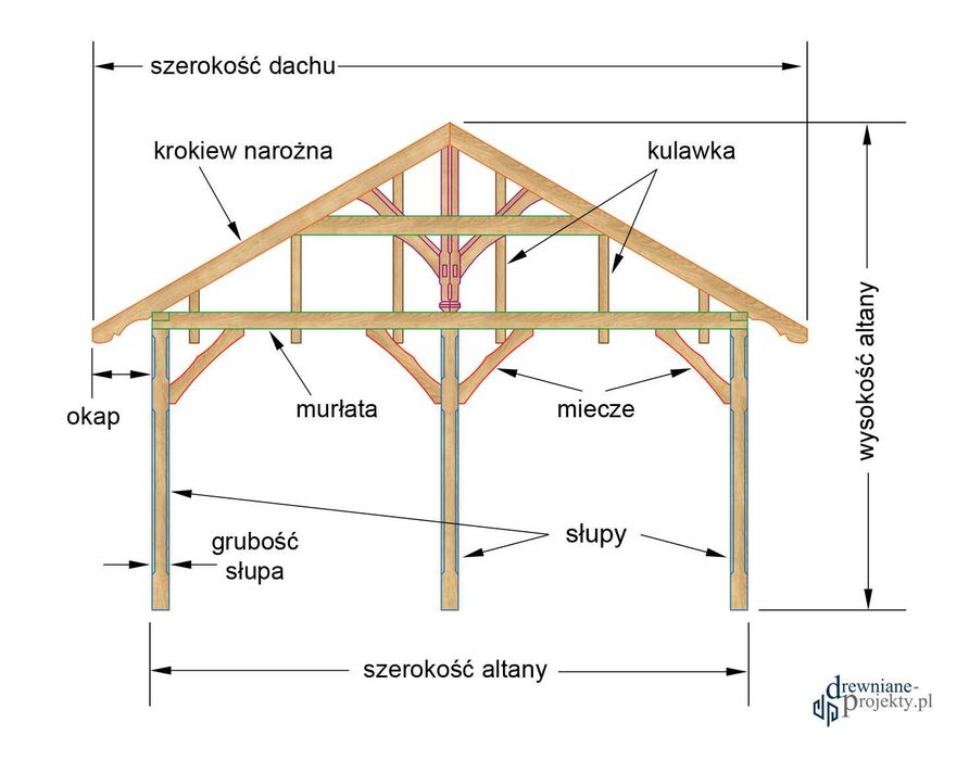 Projekt DIY: Altana, altanka, wiata ogrodowa, drewniana - plik PDF !!