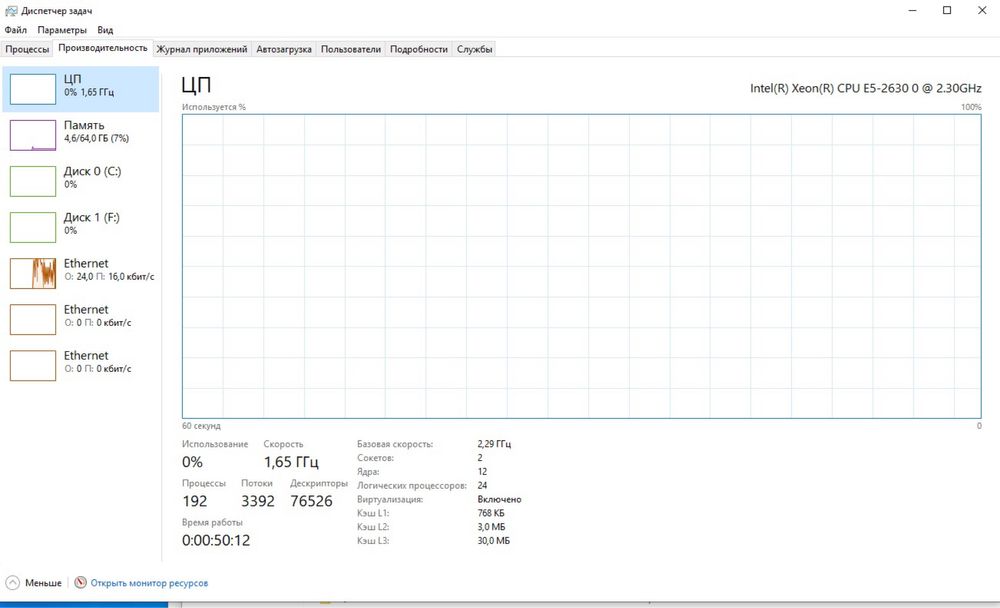 Сервер НР ProLiant DL360p G8 (8 SFF) с 3 корзинами
