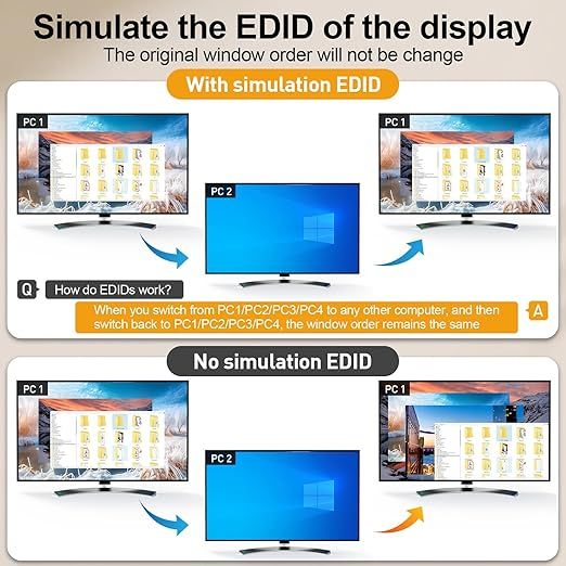 AOOCOO Przełącznik KVM HDMI 4K 60Hz z USB 3.0 i Pilotem Zdalnym