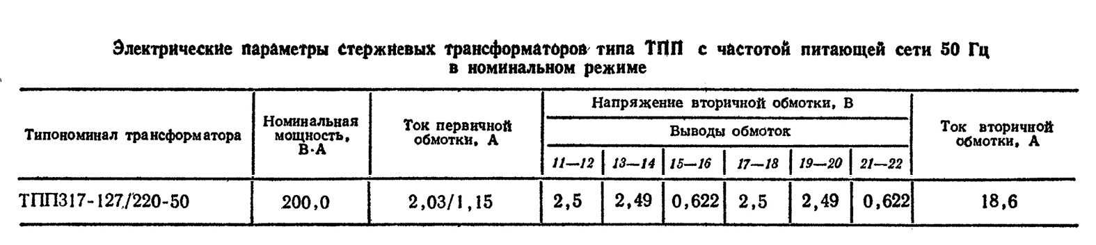 Трансформатор ТПП 317-220-50