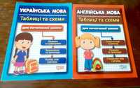 Таблиці та схеми для молодшої школи. Українська та англійська мови.