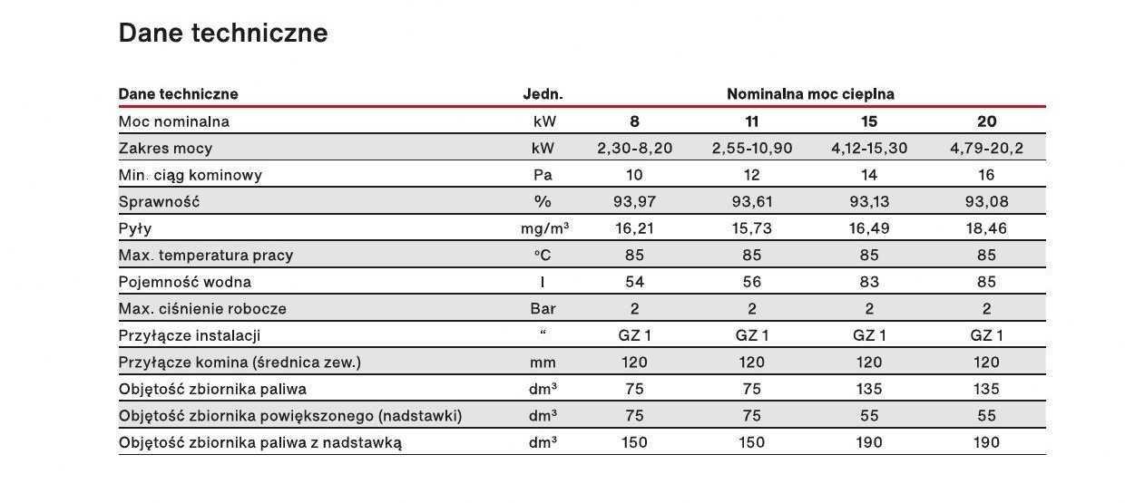 Rakoczy Cortina PLUS – kocioł pelletowy, oszczędność i dotacja