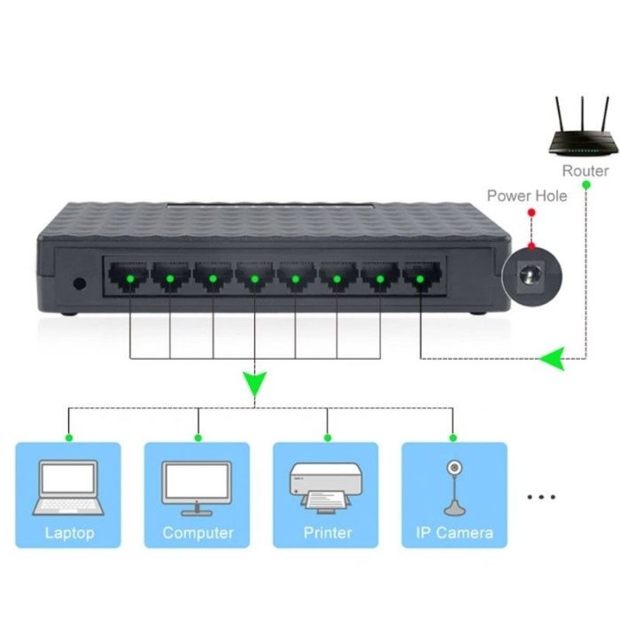 Switch Hub 8 portas 10/100Mbps Novo em caixa Switch de rede Ethernet