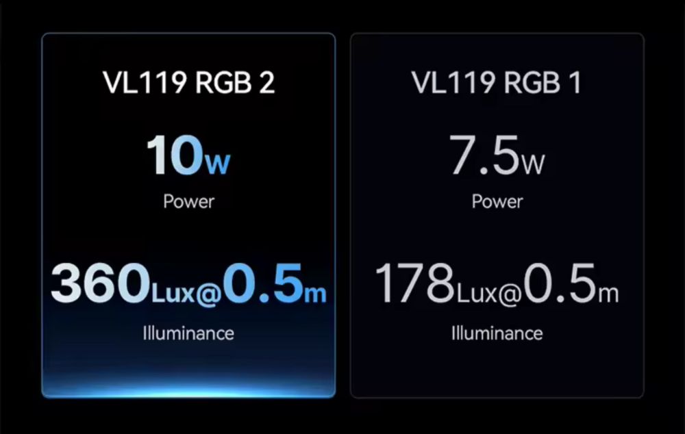 Оновлена модель Ulanzi VL119 RGB 2 10w 3300мА Led меч ручний