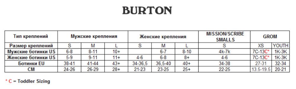 Кріплення дитячі для сноуборду Burton Mission Smalls