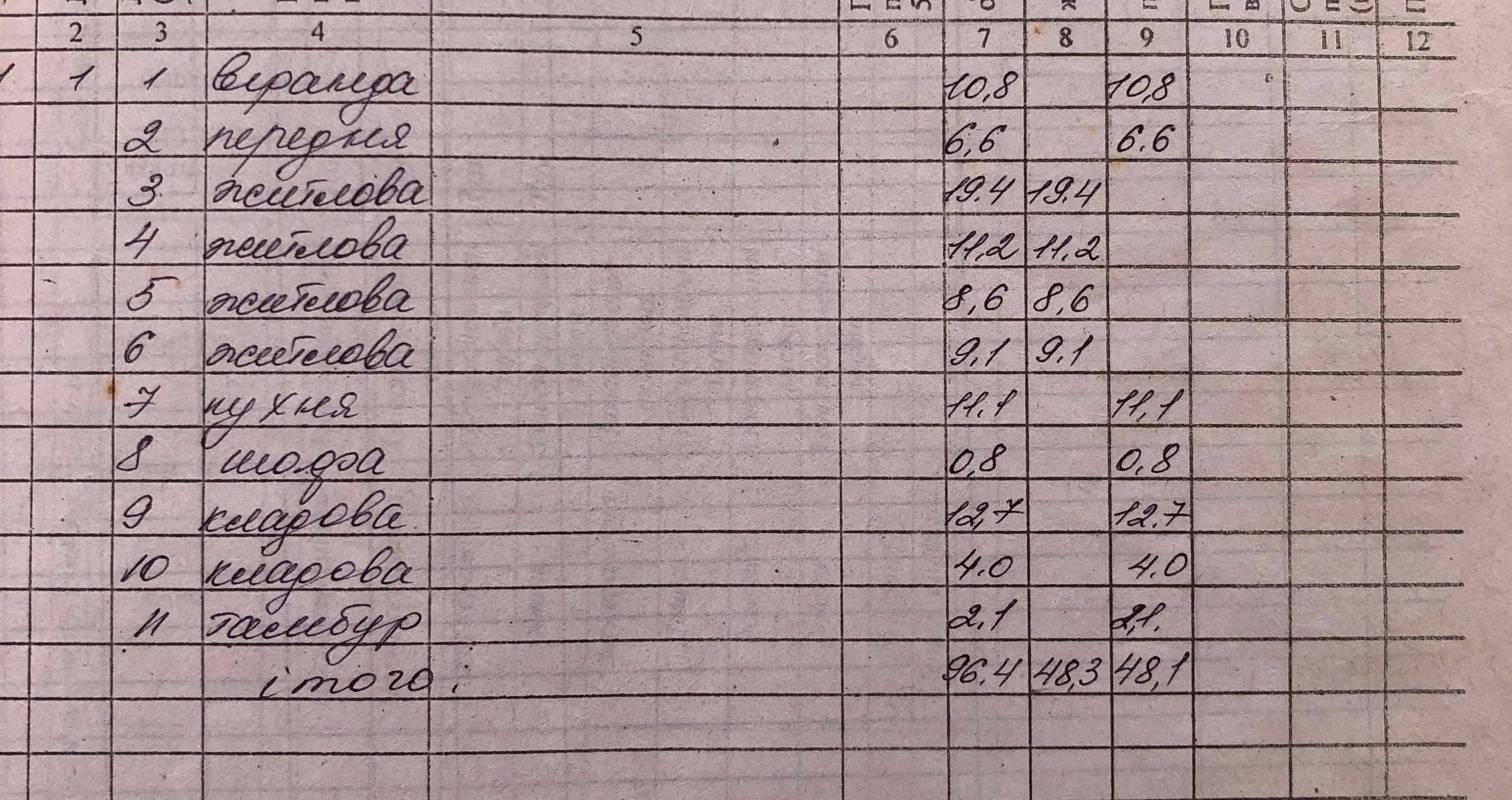 Продам будинок,р-н "КВРЗ",вул.Курбаса