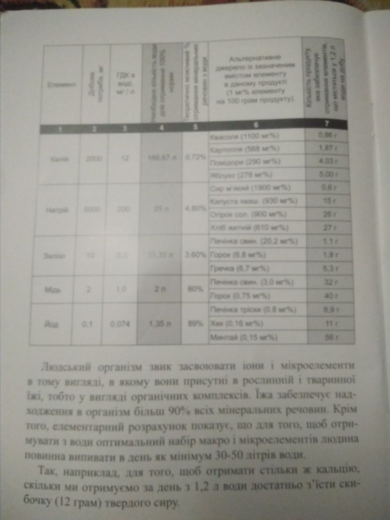 Фильтр «Роса-251» ОСМОС стандарт