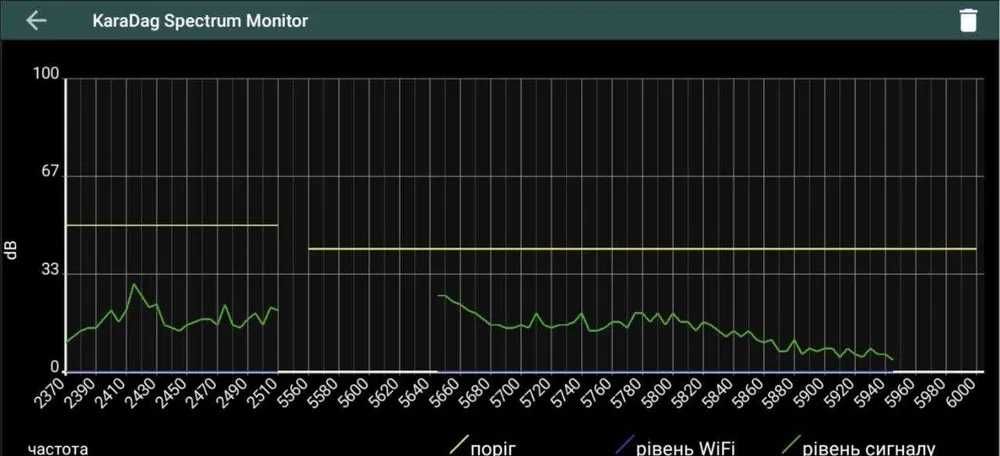 Детектор дронів Обрій 1.3/Obriy 1.3