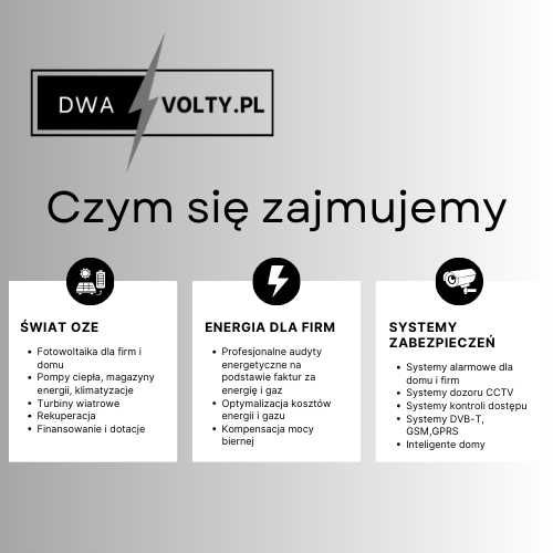 Czyszczenie Ozonowanie Odgrzybianie Klimatyzacja Serwis Konserwacja