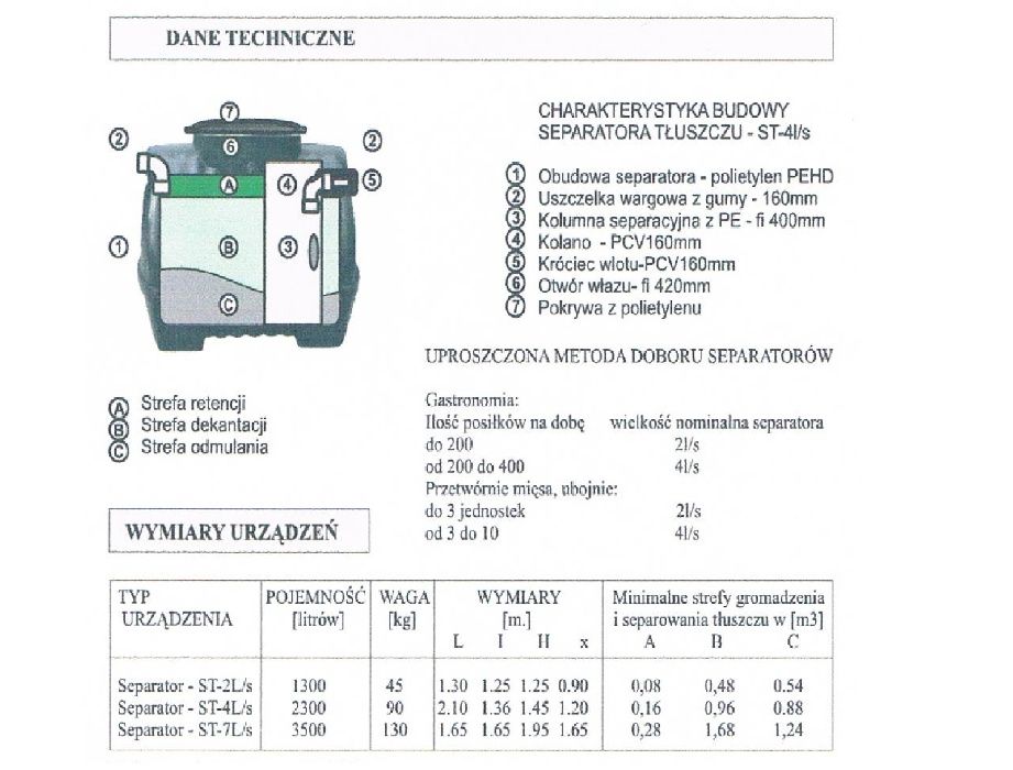Separator tłuszczu ST1