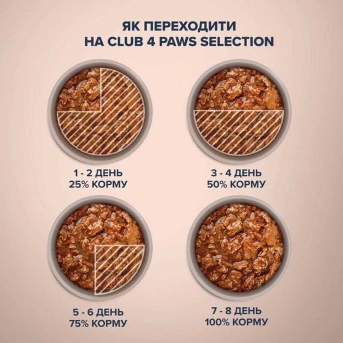 до 03.11! ХОРОШИЙ Влажный корм Club 4 Paws Premium для котов 80 паучей